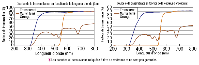 Plaques PET:Affichage d'image associés