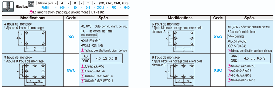 Métal perforé - Standard:Affichage d'image associés