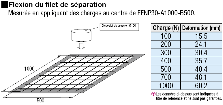 Filets de séparation-Type soudé:Affichage d'image associés