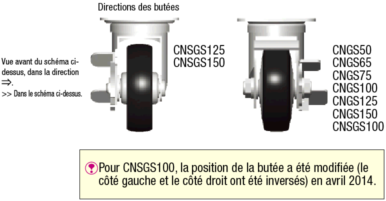 Roulettes économiques - Type pivotant:Affichage d'image associés