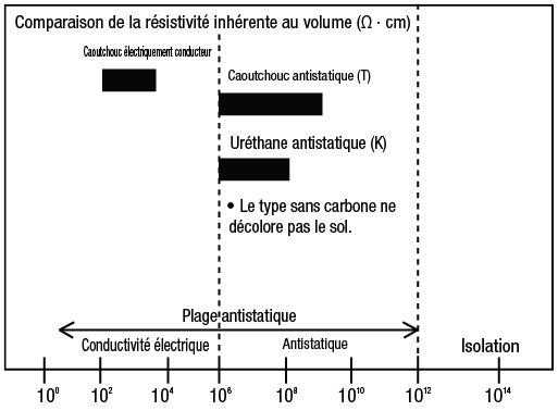 Roulettes économiques - Type pivotant:Affichage d'image associés