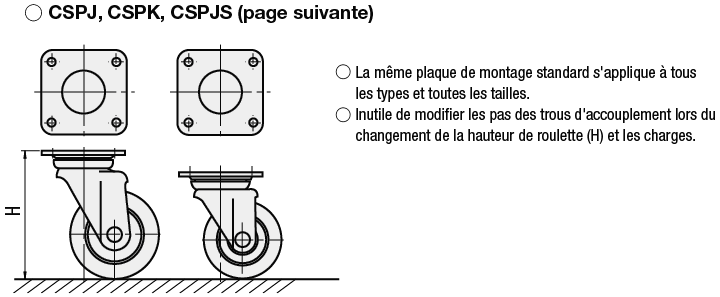 Roulettes économiques - Type pivotant:Affichage d'image associés