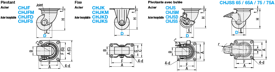 Roulettes - basse, type pivotant:Affichage d'image associés