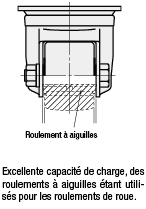 Roulettes - Charge très lourde, type pivotant:Affichage d'image associés