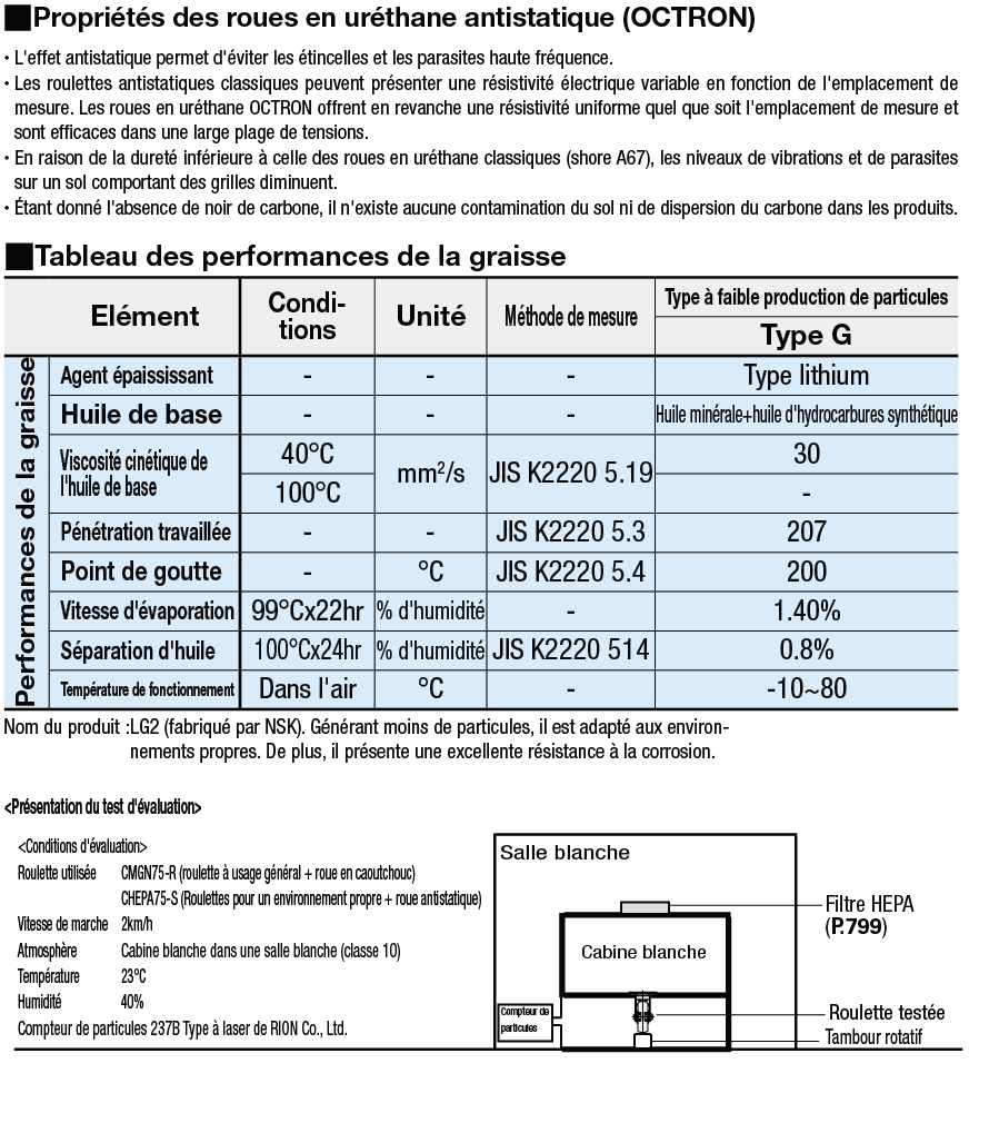 Roulettes pour un environnement propre - Type plaque avec mécanisme pivotant:Affichage d'image associés