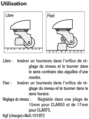 Roulettes avec pieds de réglage - Type antivibrations:Affichage d'image associés