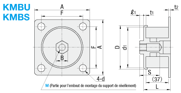 Plaques de montage antivibrations:Affichage d'image associés