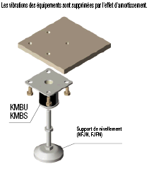 Plaques de montage antivibrations:Affichage d'image associés