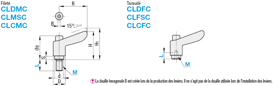 Mini-leviers de serrage - Filetage:Affichage d'image associés