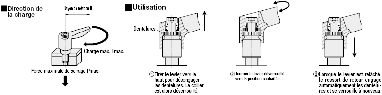 Mini-leviers de serrage - Filetage:Affichage d'image associés