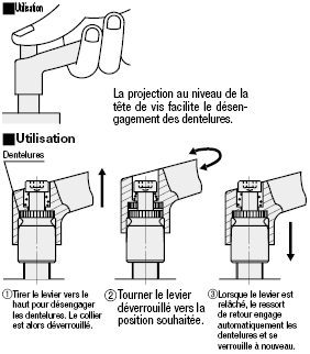 Leviers de serrage en résine - Avec bouton poussoir:Affichage d'image associés