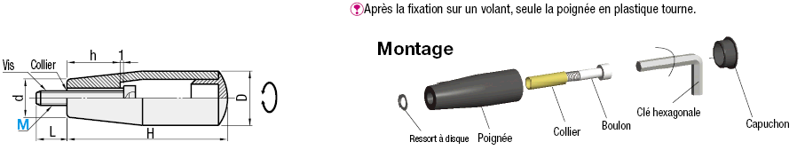 Poignées rotatives - Vis d'assemblage à tête à six pans creux:Affichage d'image associés