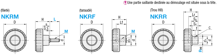 Boutons moletés de grand diamètre:Affichage d'image associés