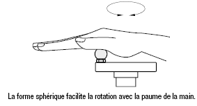 Boutons sphériques rotatifs:Affichage d'image associés