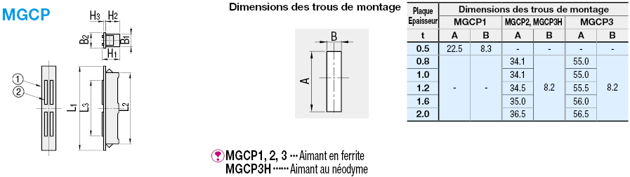 Loquets magnétiques - Avec aimant néodyme:Affichage d'image associés
