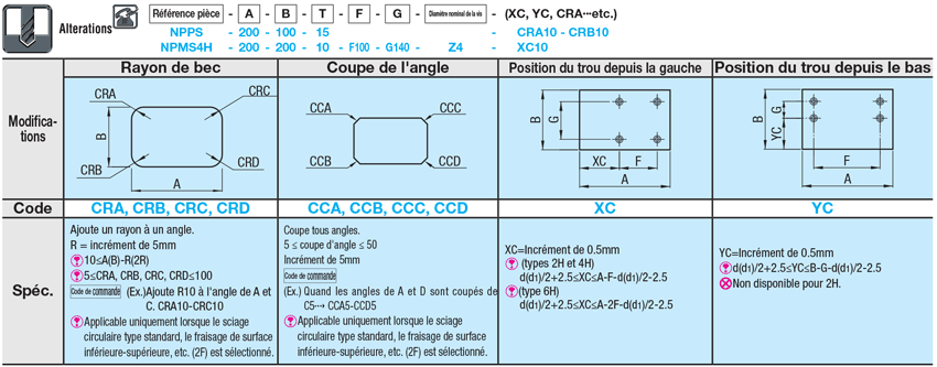 Plaques en PPS:Affichage d'image associés