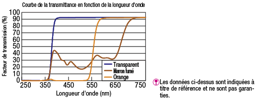 Plaques en acrylique:Affichage d'image associés