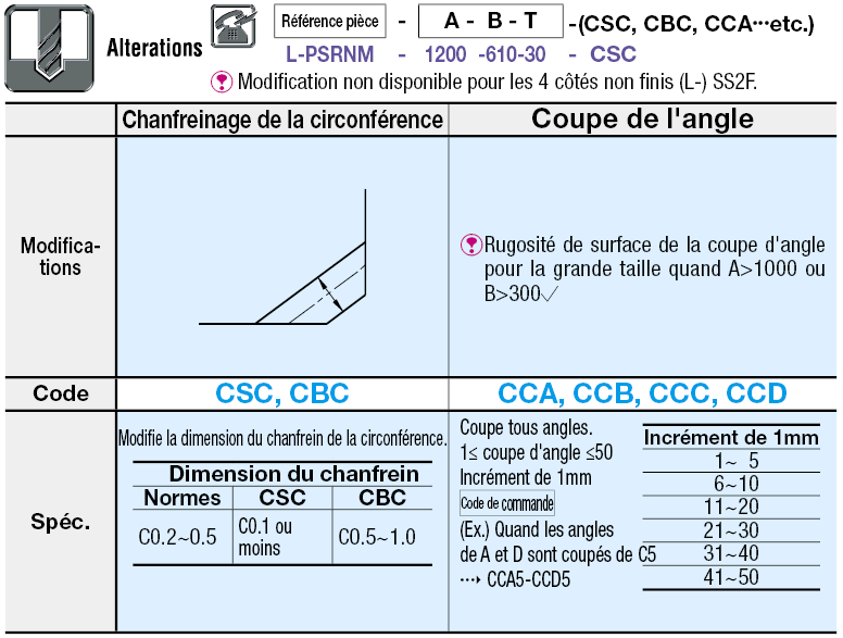 Plaques en acier eq. EN 1.0038 -  Dimensions configurables:Affichage d'image associés