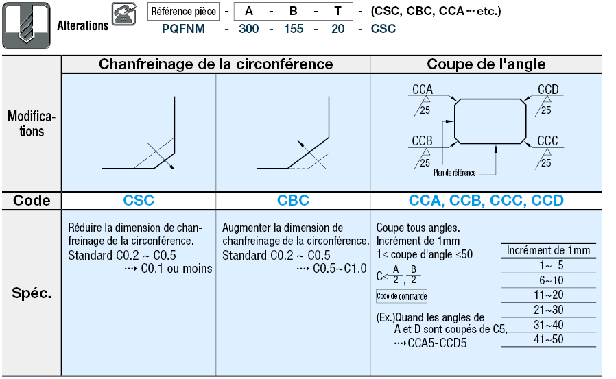 Plaque en acier eq. 1.4305 recuit - 3 Dimensions configurables:Affichage d'image associés