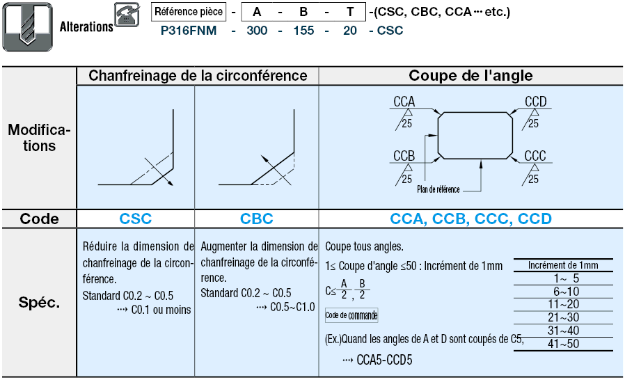 Plaque en acier eq. 1.4401 - 3 Dimensions configurables:Affichage d'image associés