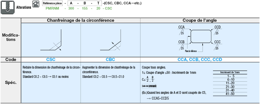 Plaque en acier eq. 1.4125 - 3 Dimensions configurables:Affichage d'image associés