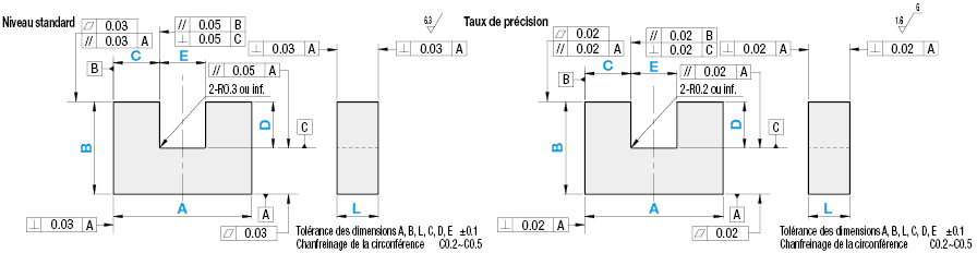 Blocs en U:Affichage d'image associés