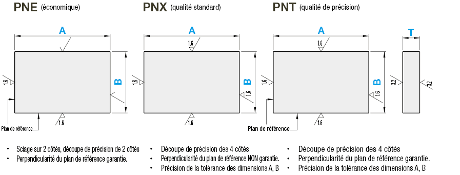 Plaque en aluminium EN AW-5052 - découpe de précision - dimension A & B configurables:Affichage d'image associés