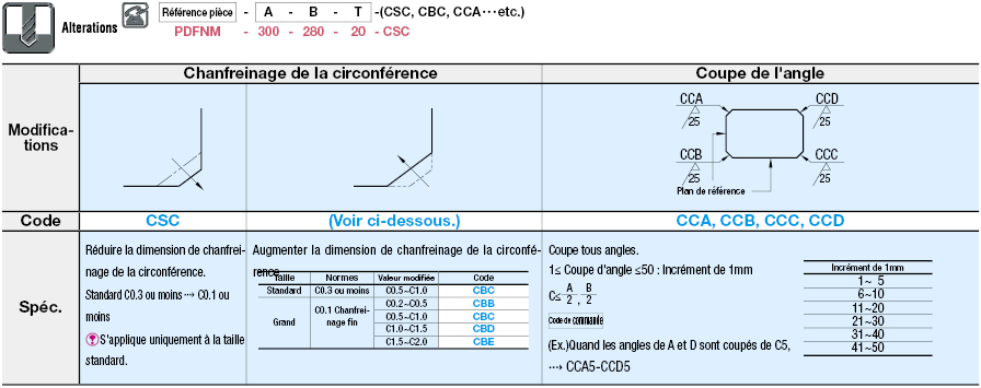 Plaque en Duralumin eq. EN AW-2017 - 3 Dimensions configurables:Affichage d'image associés