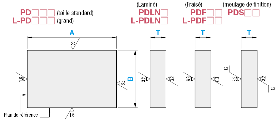 Plaque en Duralumin eq. EN AW-2017 - 3 Dimensions configurables:Affichage d'image associés