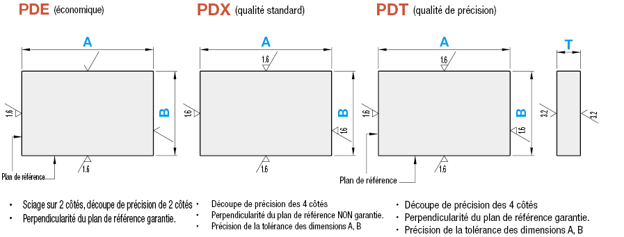 Plaque en Duralumin eq. EN AW-2017 - découpe de précision:Affichage d'image associés
