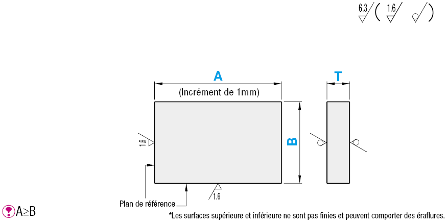 Plaques en cuivre électrolytique:Affichage d'image associés