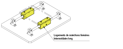 Manchons linéaires avec platine - Bloc long:Affichage d'image associés