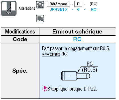 Tête petite, ronde et conique, standard:Affichage d'image associés