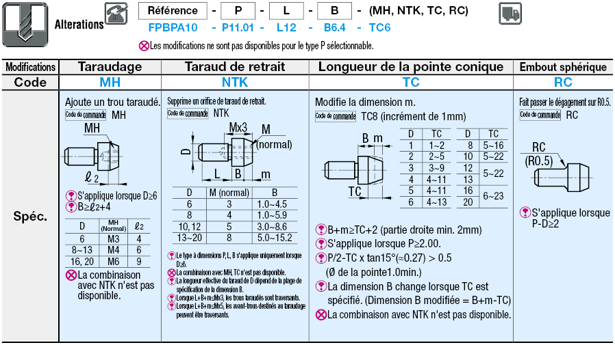 Tête large, ronde, P standard:Affichage d'image associés