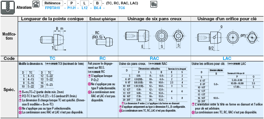 Tête large, ronde, taraudage, P standard:Affichage d'image associés