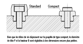 Tête large, standard, P configurable, trou alésé C:Affichage d'image associés