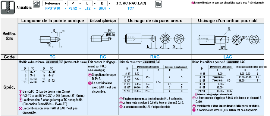 Petite tête, taraudage, P configurable:Affichage d'image associés