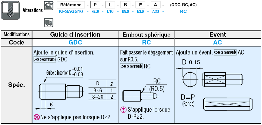 Petite tête, standard, P/L/B et avant-trou configurables, tolérance D/P:Affichage d'image associés