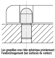 Tête sphérique large, standard, P configurable:Affichage d'image associés