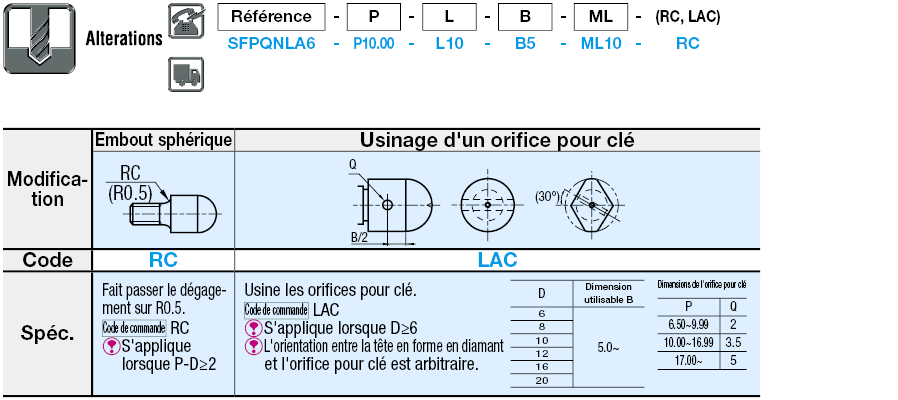 Tête large sphérique, filetage, P configurable:Affichage d'image associés