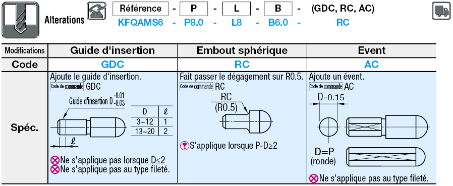 Tête large sphérique, filetage, P/L/B configurables, tolérance D/P:Affichage d'image associés