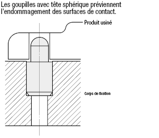 Petite tête sphérique, standard, P configurable:Affichage d'image associés