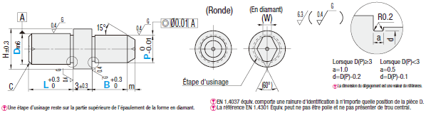 Cimblot Épaulé, standard, P standard:Affichage d'image associés