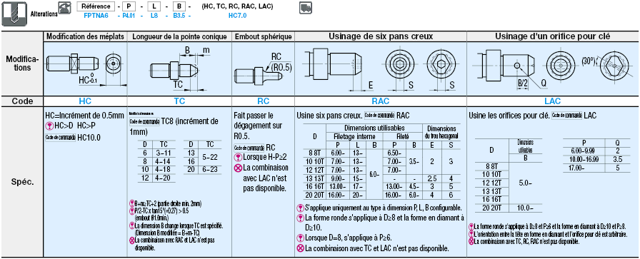 Cimblot Épaulé, Fileté, P configurable:Affichage d'image associés