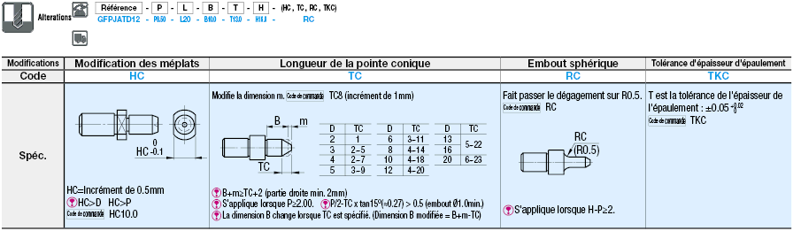 Cimblot Épaisseur et diamètre d'épaulement configurables, standard:Affichage d'image associés
