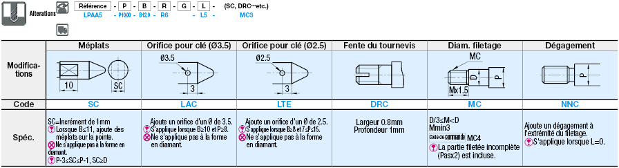 Cimblot Forme sélectionnable, Fileté:Affichage d'image associés