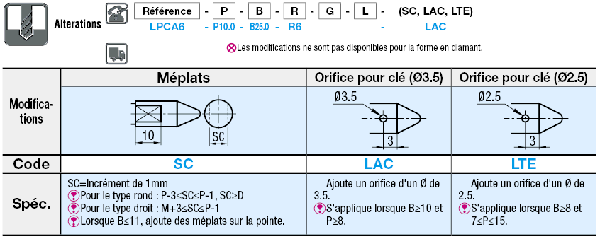 Cimblot Forme et longueur configurable, taraudé:Affichage d'image associés