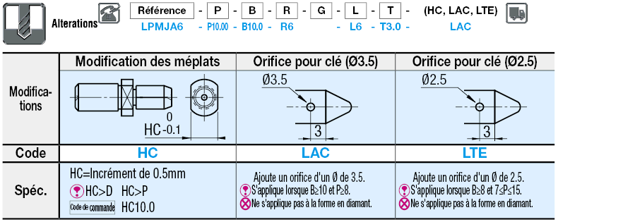 Cimblot Forme sélectionnable, épaisseur d'épaulement configurable, fileté:Affichage d'image associés
