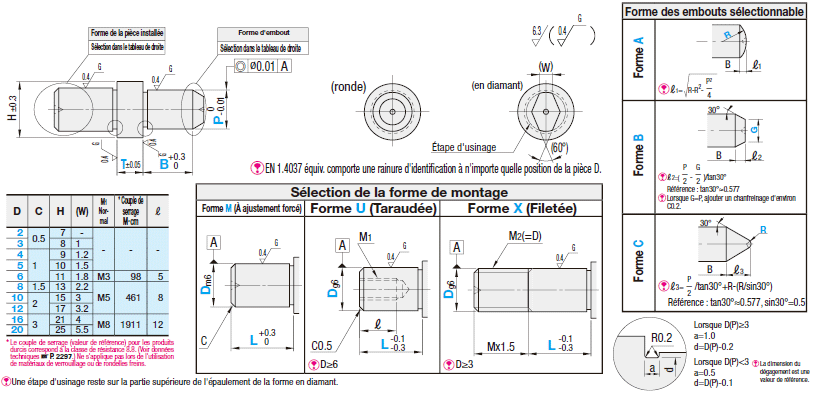 Cimblot Forme sélectionnable, épaisseur d'épaulement configurable, fileté:Affichage d'image associés