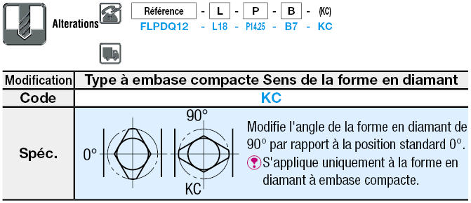 à embase/conique/standard:Affichage d'image associés